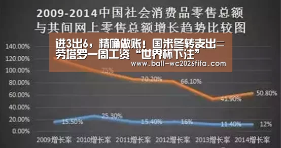 进3出6,精确做账!国米冬转支出=劳塔罗一周工资“世界杯下注”(图1) 世界杯下注